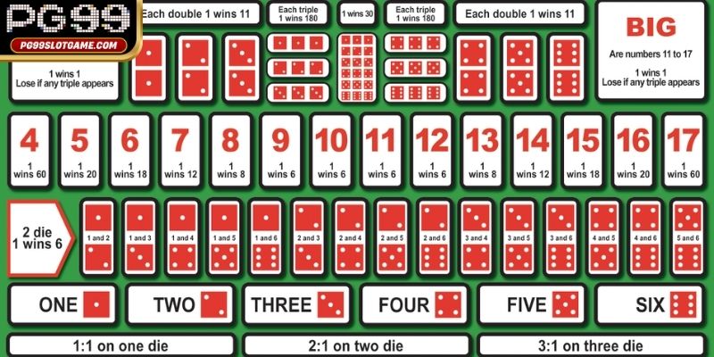 Sicbo - Thử sức ngay, trúng thưởng cực lớn